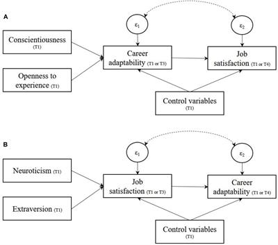 Illustrating Instrumental Variable Regressions Using the Career Adaptability – Job Satisfaction Relationship